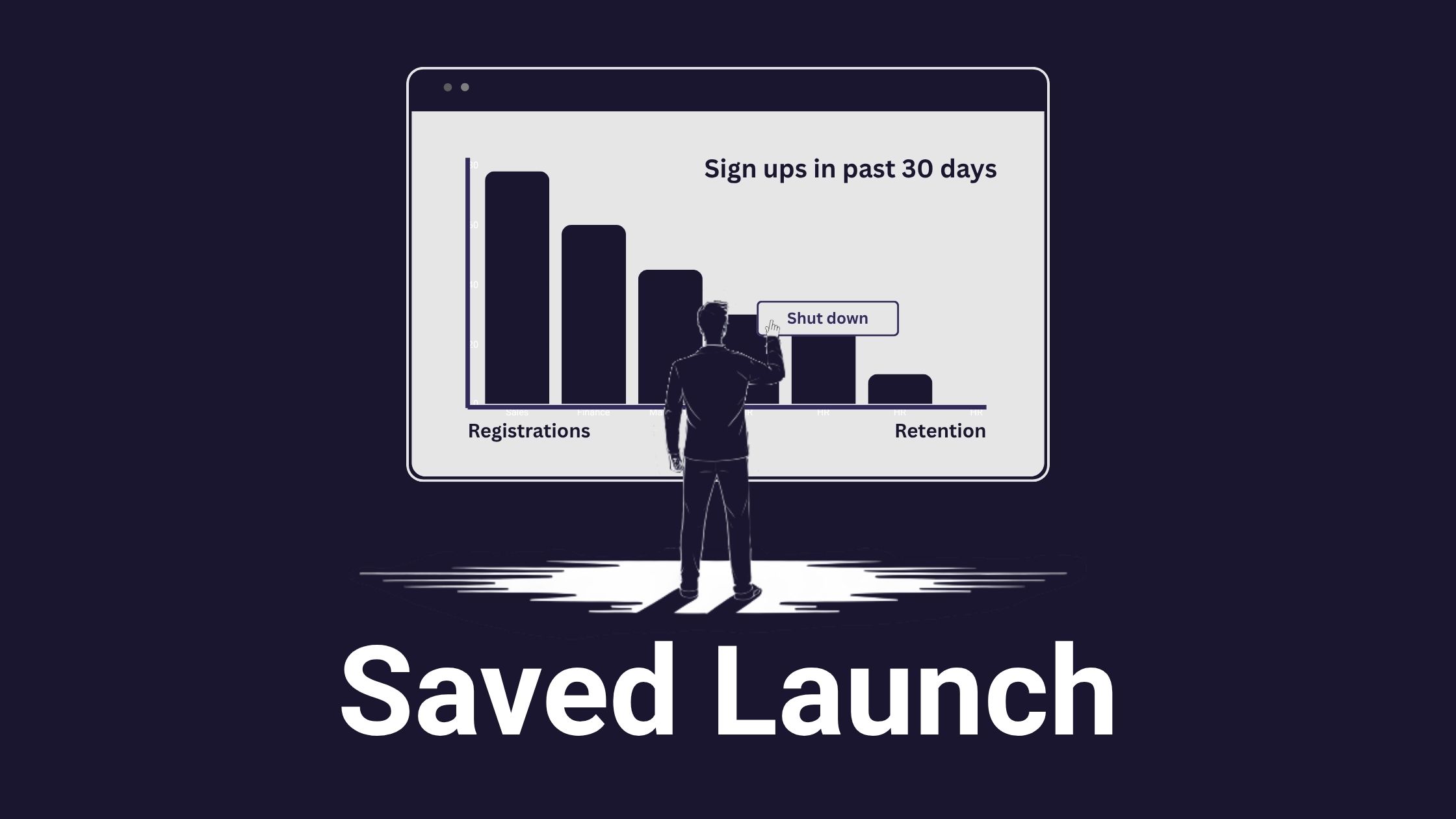 A founder standing in front of a dashboard showing declining sign-ups over 30 days. Registrations high on the left, retention near zero on the right with a Shut down button visible on screen.