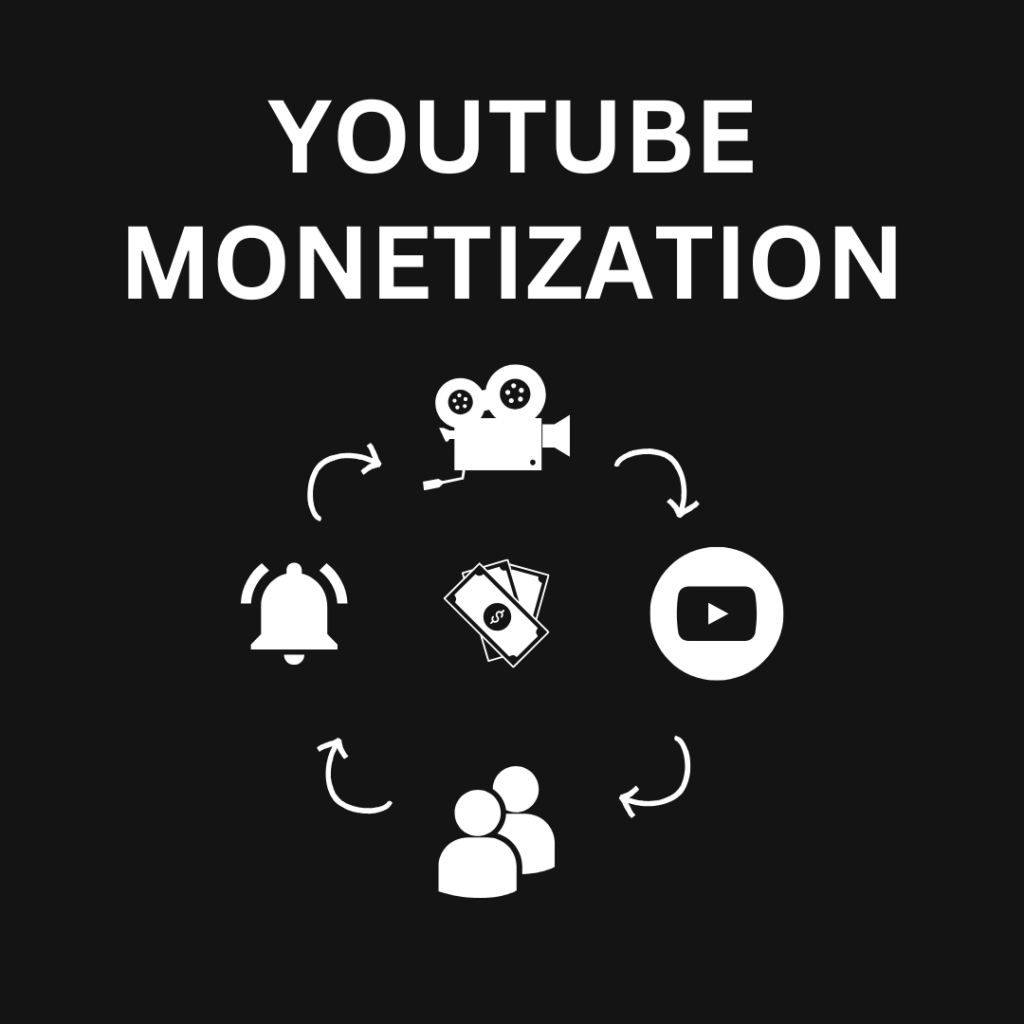Cycle of YouTube Monetization